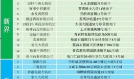 香港爆料名单最新公布,揭秘涉事人员名单及事件详情”